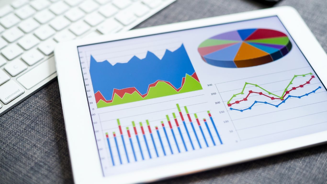 Tablet dashboard with charts used to analyze project profitability across services, channels, and job values.