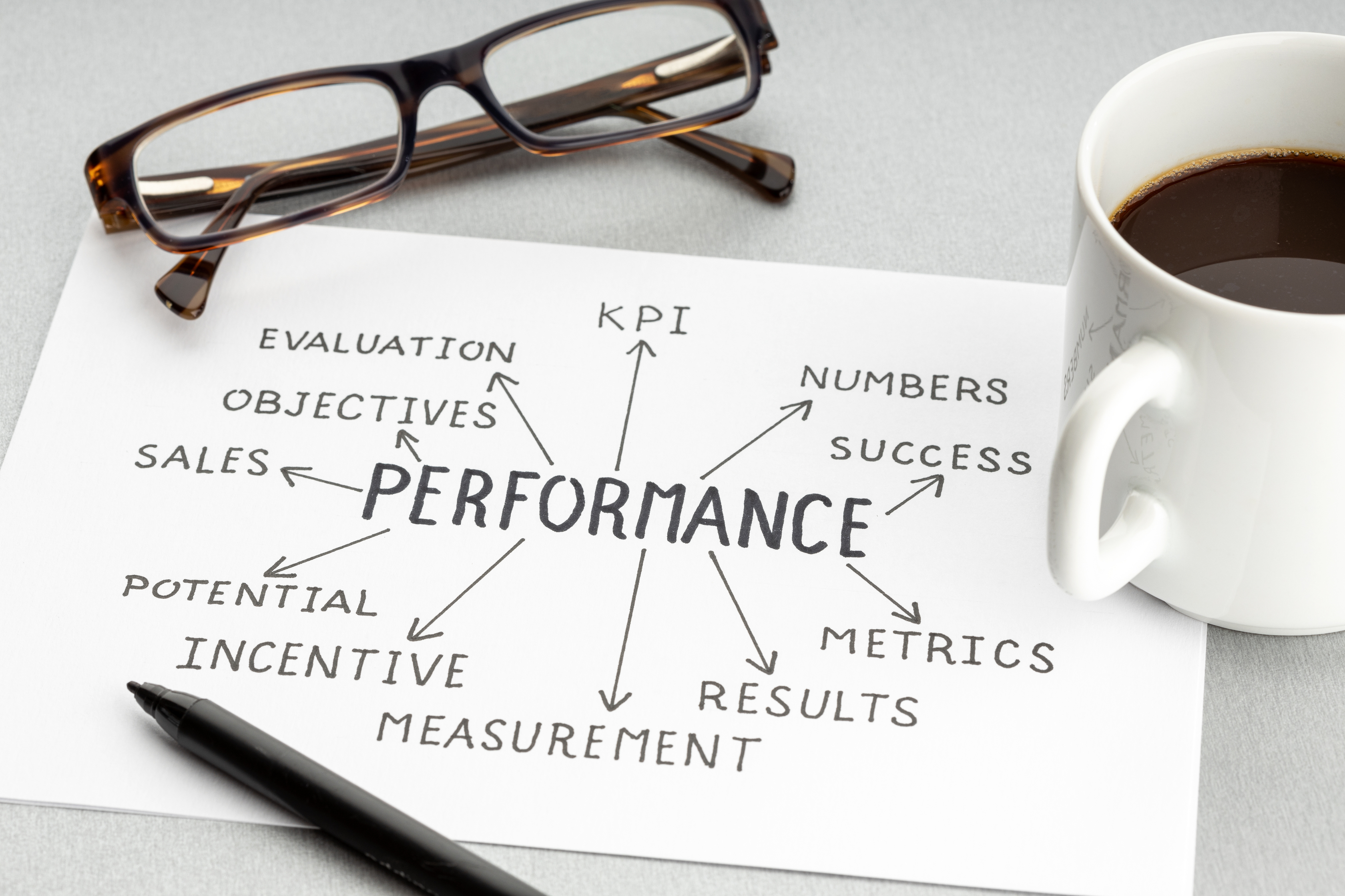 Performance metrics chart for a practical software evaluation plan