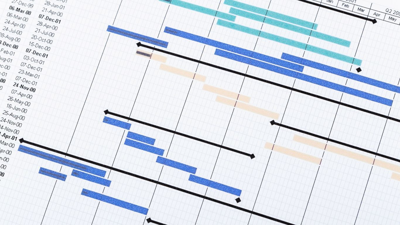 Gantt schedule showing how a contractor sales strategy keeps project appointments and timelines organized.