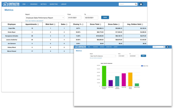 Revenue sales performance